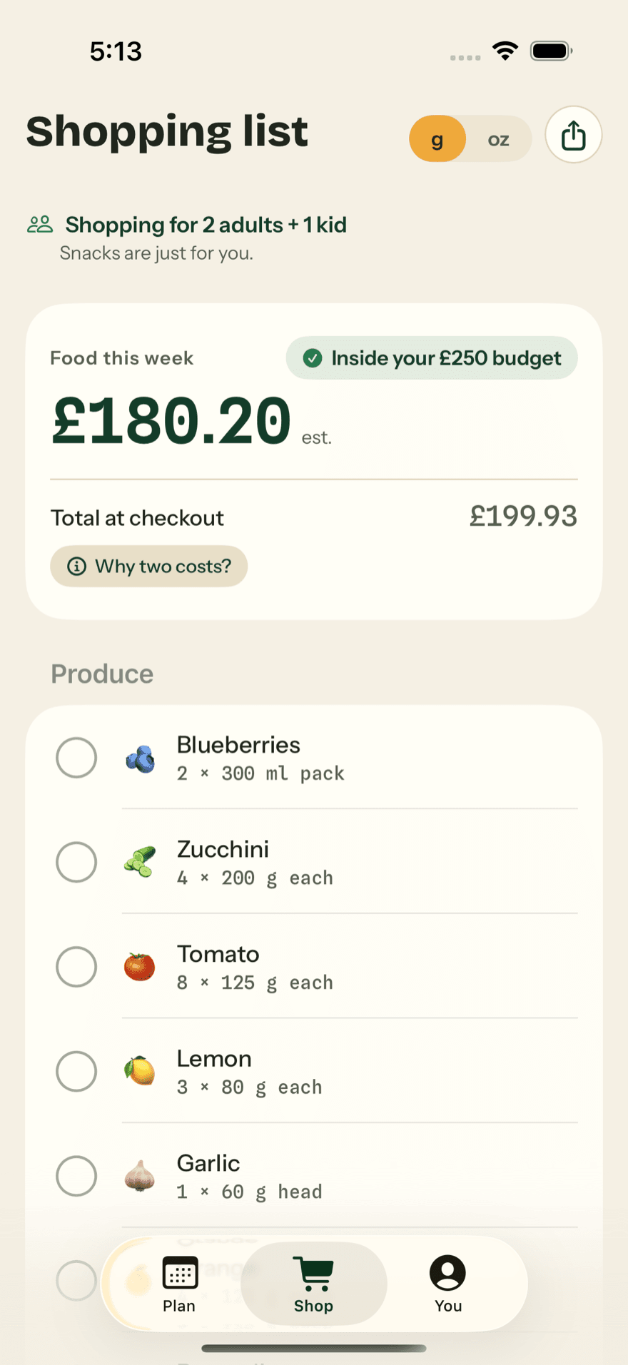 Shopping for 2 adults and 1 kid, snacks just for you: £180.20 estimated for the week’s food, inside a £250 budget, £199.93 at checkout