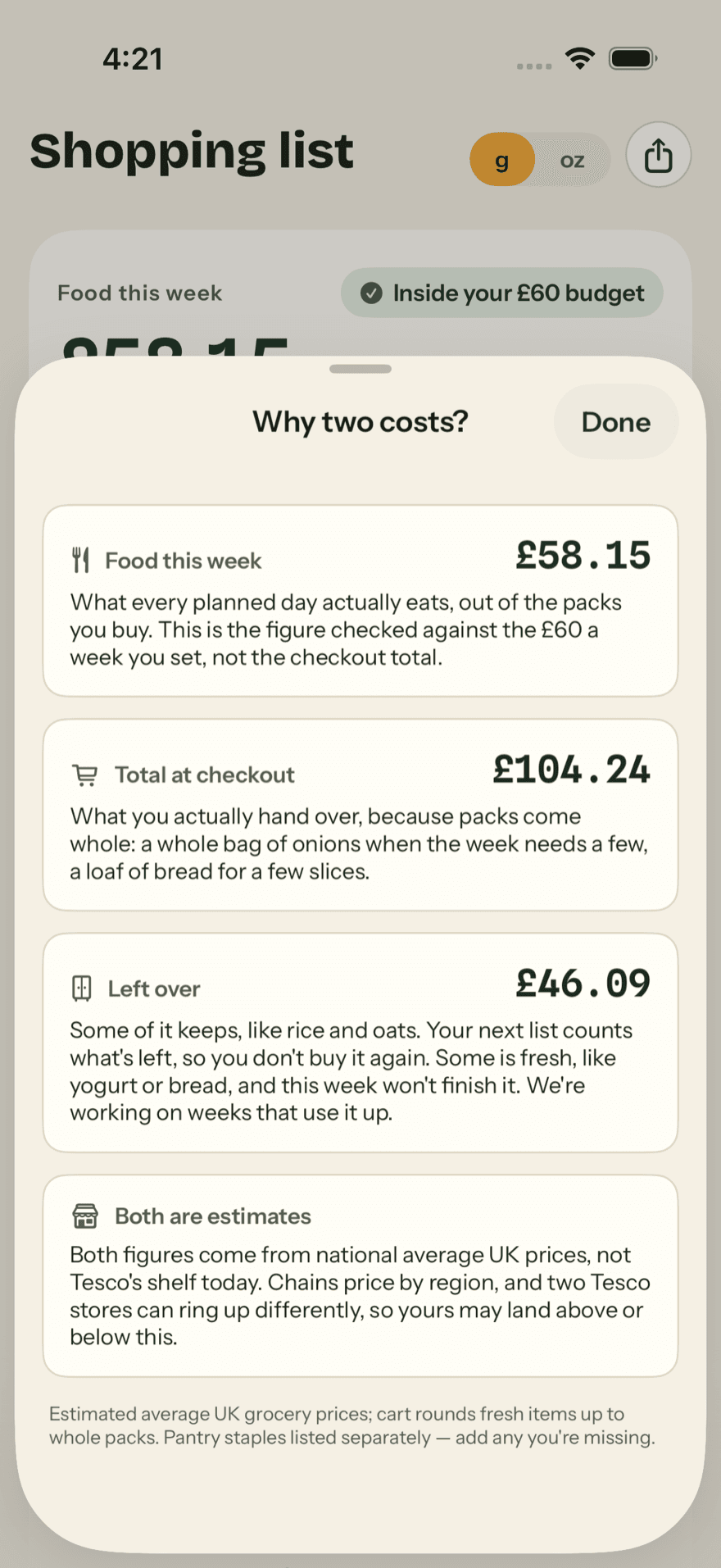 Why two costs: food this week £58.15, what every planned day eats and the figure checked against the £60 budget; total at checkout £104.24, because packs come whole