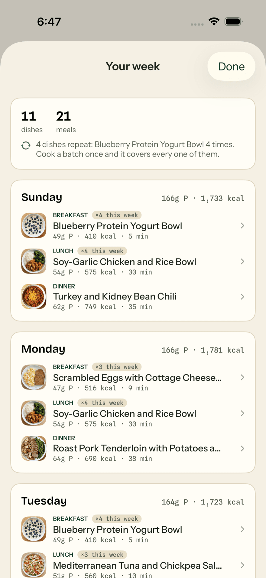 The week overview: 11 dishes, 21 meals, a note that four dishes repeat — the yogurt bowl four times, one batch covering all of them — and each day’s meals with their protein and calories